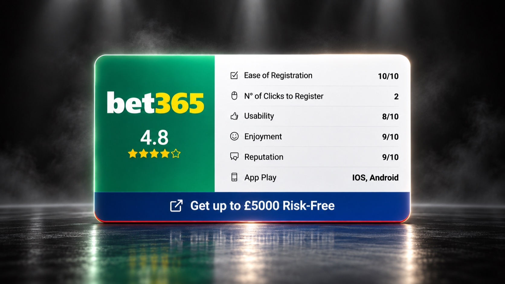 The Picks bookmaker review card